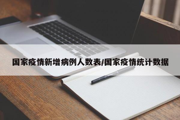 国家疫情新增病例人数表/国家疫情统计数据
